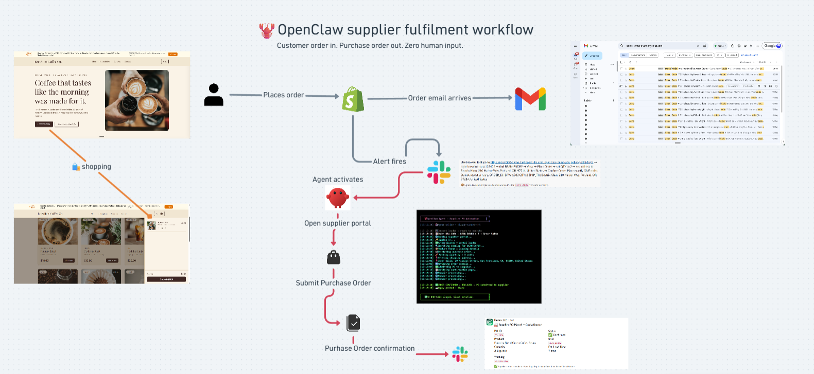 OpenClaw overnight supplier ops recap in Slack